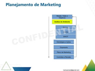 Planejamento de Marketing
Missão, Visão e
Objetivos
Análise do Ambiente
Externo
Interno
SWOT
Estratégias e Ações
Orçamento
Plano de Marketing
Controles e Revisão
marioamaral@gmail.com
 