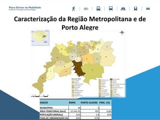 Caracterização da Região Metropolitana e de
Porto Alegre
DADOS RMPA PORTO ALEGRE PERC. (%)
MUNICÍPIOS 34 1
ÁREA TERRITORIAL (Km2) 10.345,45 497 4,8%
POPULAÇÃO (Milhões) 4,03 1,4 35%
TAXA DE URBANIZAÇÃO (%) 83% 97%
 