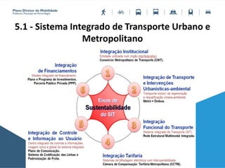 5.1 - Sistema Integrado de Transporte Urbano e
Metropolitano
 