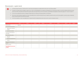 [TÍTULO DO PLANO DE NEGÓCIOS] - [SELECIONAR DATA] 10
Determinando o capital inicial
1. Comece preenchendo os valores paraos vários tipos de despesana tabelade fluxo de caixa na próximapágina.
2. Comece o primeiro mês na tabela a seguir com o valor inicial de R$ 0,00 e consolide suas despesas de “montante de saída” a partir databela de fluxo de caixa
abaixo dos três cabeçalhos principais de aluguel, folha de pagamento e outros (incluindo a quantidade de despesas iniciais não pagas em “outros” do mês 1).
3. Continue as projeções mensais na tabelaa seguir até que o balanço final sejapositivo e consistente.
4. Encontre o maior balanço negativo (o valor necessário parao capital inicial paraque o negócio sobrevivaaté o ponto de equilíbrio, quando todas as despesas
serão cobertas pelo montante de entrada).
5. Continue inserindo o valor necessário parao capital inicial na tabelade fluxo de caixa como o valor inicial parao Mês 1.
Mês 1 Mês 2 Mês 3 Mês 4 Mês 5 Mês 6 Mês 7 Mês 8
Valor inicial R$ 0,00
Montante de entrada:
Vendas em dinheiro
pagas
Contas a receber
Total do montante de
entrada
Montante de saída:
Aluguel
Folha de pagamento
Outros
Total de montante de
saída
Balanço final
MOVIMENTO (FLUXO DE
CAIXA)
 