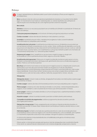 [TÍTULO DO PLANO DE NEGÓCIOS] - [SELECIONAR DATA] 15
Balanço
A seguir apresentamos as diretrizes sobre o que incluir no balanço: (Parauso em negócios
estabelecidos.)
Bens: qualquer coisa de valor que sejade propriedadeda empresa ou à qual ela tenha direito
legal. O total de bens inclui todos os valores líquidos; os valores resultantes dasubtração da
depreciação e da amortização do custo original quando o bem foi adquirido.
Bens atuais:
Dinheiro: no banco ou recursos que possam ser convertidos em dinheiro no período de 12 meses da
data do balanço.
Caixa para pequenas despesas: um fundo em dinheiro paragastos pequenos e variados.
Contas a receber: valores devidos de clientes por mercadorias ou serviços.
Inventário: materiais brutos em mãos, trabalhos em progresso e todos os bens finalizados
(manufaturados ou adquiridos para revenda).
Investimentos de curto prazo: investimentos que oferecem juros ou dividendos e que podem ser
convertidos em dinheiro no períodode um ano; ações, títulos, certificados de depósito e contas de
poupançacom depósitos a prazo. Esses devem ser mostrados de acordo com seu custo ou valor de
mercado atual, o que for menor. Os investimentos a curto prazo também podem ser chamados de
“investimentos temporários” ou “bens de liquidez imediata”.
Despesas pré-pagas: bens, benefícios ou serviços que o negócio paga ou aluga com
antecedência, como suprimentos de escritório, seguro ou local de trabalho.
Investimentos de longo prazo: títulos que um negócio pretende manter por pelo menos um ano.
Também conhecidos como bens de longo prazo, geralmente são juros ou dividendos pagos por
ações, títulos ou contas de poupança.
Bens fixos: este termo inclui todos os recursos queum negócio possui ou adquire para uso em suas
operações e que não são pararevenda. Podem ser alugados ao invés de adquiridos e,
dependendo do acordo de leasing, podem precisar ser inclusos como bens pelo seu valor e pela
responsabilidade. Os bens fixos incluem terras (o preço de compraoriginal deve ser listado, sem
subsídios parao valor de mercado), edifícios, melhorias, equipamento, móveis, veículos.
Obrigações:
Obrigações atuais: incluem todas as dívidas, obrigações financeiras e reivindicações a serem pagas
nos próximos 12 meses.
Contas a pagar: valores devidos a fornecedores por bens e serviços adquiridos para o negócio.
Títulos a pagar: o balanço do valor devido por dívidas a curto prazo, valores emprestados para o
negócio. Inclui também o valor atual devido em títulos cujos termos excedem 12 meses.
Juros a pagar: valores acumulados devidos a curto e a longo prazos, capital emprestado e créditos
estendidos ao negócio.
Impostos a pagar: valores incorridos durante o período contábil coberto pelo balanço.
Competência da folha de pagamentos: salários e pagamentos devidos durante o período
abrangido pelo balanço.
Obrigações a longo prazo: títulos, pagamentos de contratos ou hipotecas devidos durante um
período que excede 12 meses.Esses valores devem ser listados por balanço devido menos o valor
atual devido.
Patrimônio líquido: também chamado de capital social. Este é o valor da reivindicação do(s)
proprietário(s) sobre os bens do negócio. Em uma firmaindividual ou uma sociedade, este capital é
o investimento original de cadasócio mais qualquer valor ganho após as compensações.
A maioriados sistemas computadorizados de contabilidade pode gerar um balanço do(s)
período(s) solicitado(s).
Observação: o total de bens sempre será igual ao total de obrigações mais o patrimônio líquido
total. Isto é, os valores finais do total de bens e do total de obrigações sempre será o mesmo.
 