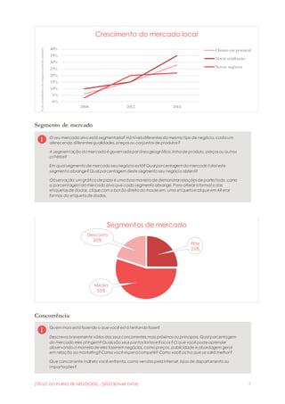 [TÍTULO DO PLANO DE NEGÓCIOS] - [SELECIONAR DATA] 7
Segmento de mercado
O seu mercado alvo está segmentado? Háníveis diferentes do mesmo tipo de negócio, cadaum
oferecendo diferentes qualidades, preços ou conjuntos de produtos?
A segmentação do mercado é governadapor áreageográfica,linhade produto, preços ou outros
critérios?
Em qual segmento de mercado seunegócio está?Qual porcentagem do mercado total este
segmento abrange?Qual porcentagem deste segmento seu negócio obterá?
Observação: um gráfico de pizza é uma boa maneirade demonstrar relações de parte/todo, como
a porcentagem do mercado alvo que cada segmento abrange. Para alterar o formato das
etiquetas de dados, clique com o botão direito do mouse em, uma etiquetae clique em Alterar
formas da etiquetade dados.
Concorrência
Quem mais estáfazendo o que você estátentando fazer?
Descreva brevemente vários dos seus concorrentes mais próximos ou principais. Qual porcentagem
do mercado eles atingem?Quais são seus pontos fortes e fracos?O que você pode aprender
observando a maneirade eles fazerem negócios, como preços, publicidade e abordagem geral
em relação ao marketing?Como você esperacompetir? Como você acha que se sairá melhor?
Que concorrente indireto você enfrenta, como vendas pela Internet, lojas de departamento ou
importações?
0%
5%
10%
15%
20%
25%
30%
35%
40%
2008 2012 2016
%decrescimentoemrelaçãoaoperíodoanterior
Crescimento do mercado local
Clientes em potencial
Novas residências
Novos negócios
Elite
25%
Média
55%
Desconto
20%
Segmentos de mercado
 