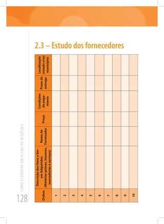 128
COMOELABORARUMPLANODENEGÓCIOS
2.3 – Estudo dos fornecedoresOrdem
DescriçãodosItensaSer-
emAdquiridos
(Matérias-primas,insumos,
mercadoriaseserviços)
Nomedo
Fornecedor
Preço
Condições
depaga-
mento
Prazode
entrega
Localização
(estadoe/ou
município)
1
2
3
4
5
6
7
8
9
10
 