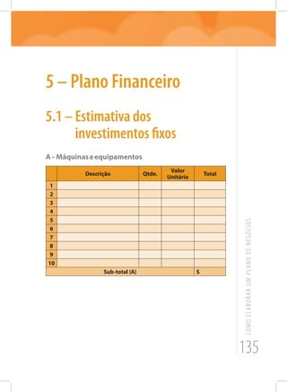 135
COMOELABORARUMPLANODENEGÓCIOS
5 – Plano Financeiro
5.1 – Estimativa dos
investimentos fixos
A–Máquinaseequipamentos
Descrição Qtde.
Valor
Unitário
Total
1
2
3
4
5
6
7
8
9
10
Sub-total (A) $
 