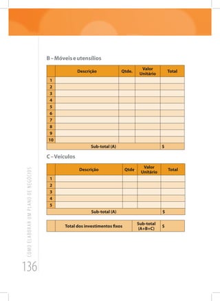 136
COMOELABORARUMPLANODENEGÓCIOS
B–Móveiseutensílios
Descrição Qtde.
Valor
Unitário
Total
1
2
3
4
5
6
7
8
9
10
Sub-total (A) $
C–Veículos
Descrição Qtde.
Valor
Unitário
Total
1
2
3
4
5
Sub-total (A) $
Total dos investimentos fixos
Sub-total
(A+B+C)
$
 
