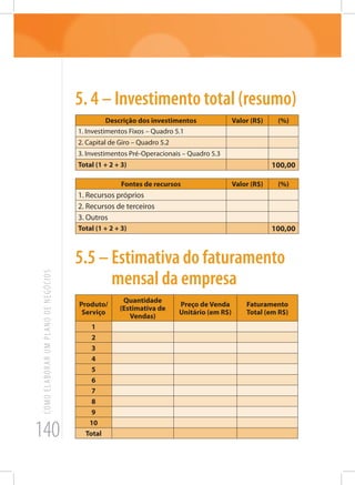 140
COMOELABORARUMPLANODENEGÓCIOS
5. 4 – Investimento total (resumo)
Descrição dos investimentos Valor (R$) (%)
1. Investimentos Fixos – Quadro 5.1
2. Capital de Giro – Quadro 5.2
3. Investimentos Pré-Operacionais – Quadro 5.3
Total (1 + 2 + 3) 100,00
Fontes de recursos Valor (R$) (%)
1. Recursos próprios
2. Recursos de terceiros
3. Outros
Total (1 + 2 + 3) 100,00
5.5 – Estimativa do faturamento
mensal da empresa
Produto/
Serviço
Quantidade
(Estimativa de
Vendas)
Preço de Venda
Unitário (em R$)
Faturamento
Total (em R$)
1
2
3
4
5
6
7
8
9
10
Total
 