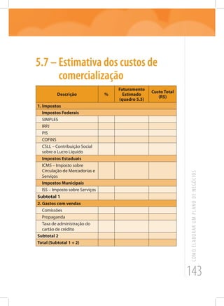143
COMOELABORARUMPLANODENEGÓCIOS
5.7 – Estimativa dos custos de
comercialização
Descrição %
Faturamento
Estimado
(quadro 5.5)
Custo Total
(R$)
1. Impostos
Impostos Federais
SIMPLES
IRPJ
PIS
COFINS
CSLL – Contribuição Social
sobre o Lucro Líquido
Impostos Estaduais
ICMS – Imposto sobre
Circulação de Mercadorias e
Serviços
Impostos Municipais
ISS – Imposto sobre Serviços
Subtotal 1
2. Gastos com vendas
Comissões
Propaganda
Taxa de administração do
cartão de crédito
Subtotal 2
Total (Subtotal 1 + 2)
 