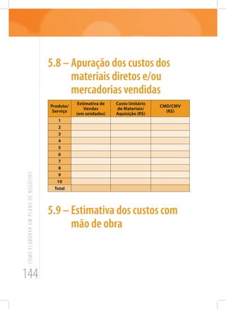 144
COMOELABORARUMPLANODENEGÓCIOS
5.8 – Apuração dos custos dos
materiais diretos e/ou
mercadorias vendidas
Produto/
Serviço
Estimativa de
Vendas
(em unidades)
Custo Unitário
de Materiais/
Aquisição (R$)
CMD/CMV
(R$)
1
2
3
4
5
6
7
8
9
10
Total
5.9 – Estimativa dos custos com
mão de obra
 