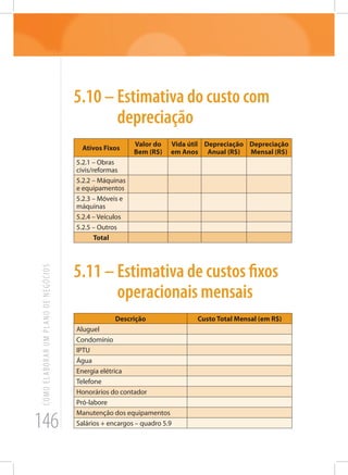 146
COMOELABORARUMPLANODENEGÓCIOS
5.10 – Estimativa do custo com
depreciação
Ativos Fixos
Valor do
Bem (R$)
Vida útil
em Anos
Depreciação
Anual (R$)
Depreciação
Mensal (R$)
5.2.1 – Obras
civis/reformas
5.2.2 – Máquinas
e equipamentos
5.2.3 – Móveis e
máquinas
5.2.4 – Veículos
5.2.5 – Outros
Total
5.11 – Estimativa de custos fixos
operacionais mensais
Descrição Custo Total Mensal (em R$)
Aluguel
Condomínio
IPTU
Água
Energia elétrica
Telefone
Honorários do contador
Pró-labore
Manutenção dos equipamentos
Salários + encargos – quadro 5.9
 