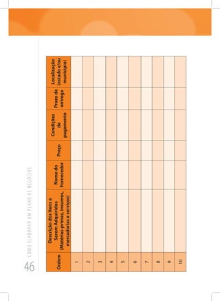 46
COMOELABORARUMPLANODENEGÓCIOS
Ordem
DescriçãodosItensa
SeremAdquiridos
(Matérias-primas,insumos,
mercadoriaseserviços)
Nomedo
Fornecedor
Preço
Condições
de
pagamento
Prazode
entrega
Localização
(estadoe/ou
município)
1
2
3
4
5
6
7
8
9
10
 