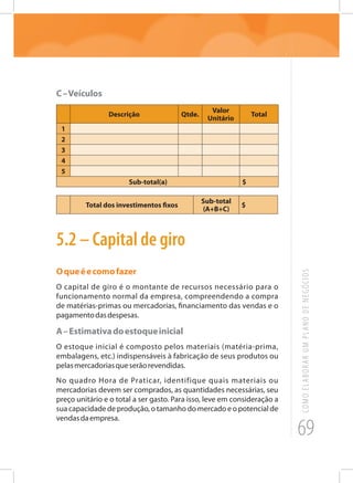 69
COMOELABORARUMPLANODENEGÓCIOS
C–Veículos
Descrição Qtde.
Valor
Unitário
Total
1
2
3
4
5
Sub-total(a) $
Total dos investimentos fixos
Sub-total
(A+B+C)
$
5.2 – Capital de giro
Oqueéecomofazer
O capital de giro é o montante de recursos necessário para o
funcionamento normal da empresa, compreendendo a compra
de matérias-primas ou mercadorias, financiamento das vendas e o
pagamentodasdespesas.
A–Estimativadoestoqueinicial
O estoque inicial é composto pelos materiais (matéria-prima,
embalagens, etc.) indispensáveis à fabricação de seus produtos ou
pelasmercadoriasqueserãorevendidas.
No quadro Hora de Praticar, identifique quais materiais ou
mercadorias devem ser comprados, as quantidades necessárias, seu
preço unitário e o total a ser gasto. Para isso, leve em consideração a
sua capacidade de produção, o tamanho do mercado e o potencial de
vendasdaempresa.
 