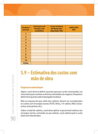 90
COMOELABORARUMPLANODENEGÓCIOS
Produto/
Serviço
Estimativa de
Vendas (em
unidades)
Custo Unitário
de Materiais/
Aquisição (R$)
CMD/CMV
(R$)
1
2
3
4
5
6
7
8
9
10
TOTAL
5.9 – Estimativa dos custos com
mão de obra
Oqueéecomofazer
Agora, você deverá definir quantas pessoas serão contratadas (se
necessário) para realizar as diversas atividades do negócio. Pesquise e
determinequantocadaempregadoreceberá.
Não se esqueça de que, além dos salários, devem ser considerados
os custos com encargos sociais (FGTS, férias, 13º salário, INSS, horas-
extras,avisoprévio,etc.)
Sobre o total de salários, você deve aplicar o percentual relativo aos
encargos sociais, somando-os aos salários, você saberá qual o custo
totalcommãodeobra.
 