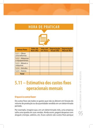 95
COMOELABORARUMPLANODENEGÓCIOS
Hora de praticar
Ativos Fixos
Valor do
Bem (R$)
Vida útil
em Anos
Depreciação
Anual (R$)
Depreciação
Mensal (R$)
5.2.1 – Obras
civis/reformas
5.2.2 – Máquinas
e equipamentos
5.2.3 – Móveis e
máquinas
5.2.4 – Veículos
5.2.5 – Outros
Total
5.11 – Estimativa dos custos fixos
operacionais mensais
Oqueéecomofazer
Os custos fixos são todos os gastos que não se alteram em função do
volume de produção ou da quantidade vendida em um determinado
período.
Por exemplo, imagine que, em um determinado mês, uma empresa
sofra uma queda em suas vendas. Ainda assim, pagará despesas com
aluguel, energia, salários, etc. Esses valores são custos fixos porque
 
