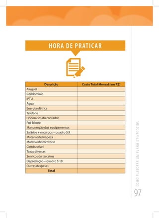 97
COMOELABORARUMPLANODENEGÓCIOS
Hora de praticar
Descrição Custo Total Mensal (em R$)
Aluguel
Condomínio
IPTU
Água
Energia elétrica
Telefone
Honorários do contador
Pró-labore
Manutenção dos equipamentos
Salários + encargos – quadro 5.9
Material de limpeza
Material de escritório
Combustível
Taxas diversas
Serviços de terceiros
Depreciação – quadro 5.10
Outras despesas
Total
 