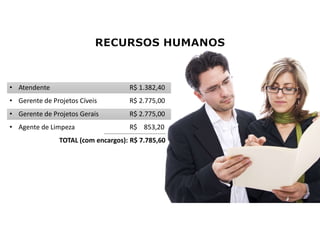 • Atendente R$ 1.382,40
• Gerente de Projetos Cíveis R$ 2.775,00
• Gerente de Projetos Gerais R$ 2.775,00
• Agente de Limpeza R$ 853,20
TOTAL (com encargos): R$ 7.785,60
 