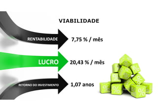 RETORNO DO INVESTIMENTO
LUCRO
1,07 anos
RENTABILIDADE
20,43 % / mês
7,75 % / mês
 
