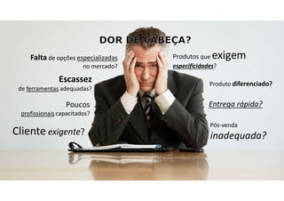 Cliente exigente?
Produtos que exigem
especificidades?
Produto diferenciado?
Falta de opções especializadas
no mercado?
Poucos
profissionais capacitados?
Escassez
de ferramentas adequadas?
Entrega rápida?
Pós-venda
inadequada?
 