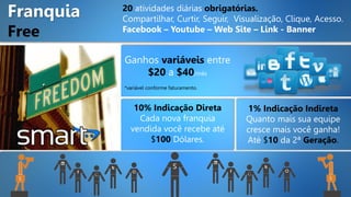 10% Indicação Direta
Cada nova franquia
vendida você recebe até
$100 Dólares.
Franquia
Free
Ganhos variáveis entre
$20 a $40/mês
*variável conforme faturamento.
1% Indicação Indireta
Quanto mais sua equipe
cresce mais você ganha!
Até $10 da 2ª Geração.
20 atividades diárias obrigatórias.
Compartilhar, Curtir, Seguir, Visualização, Clique, Acesso.
Facebook – Youtube – Web Site – Link - Banner
 