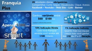 10% Indicação Direta
Cada nova franquia
vendida você recebe até
$100 Dólares.
Franquia
Plus
Ganhos variáveis entre
$60 a $100/mês
*variável conforme faturamento.
1% Indicação Indireta
Quanto mais sua equipe
cresce mais você ganha!
Até $10 da 2ª a 5ª Geração.
Apenas /ano
20 atividades diárias obrigatórias.
Compartilhar, Curtir, Seguir, Visualização, Clique, Acesso.
Facebook – Youtube – Web Site – Link - Banner
 