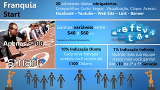 10% Indicação Direta
Cada nova franquia
vendida você recebe até
$100 Dólares.
Franquia
Start
Ganhos variáveis entre
$40 a $60/mês
*variável conforme faturamento.
1% Indicação Indireta
Quanto mais sua equipe
cresce mais você ganha!
Até $10 da 2ª a 5ª Geração.
Apenas /ano
20 atividades diárias obrigatórias.
Compartilhar, Curtir, Seguir, Visualização, Clique, Acesso.
Facebook – Youtube – Web Site – Link - Banner
 