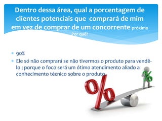  90%
 Ele só não comprará se não tivermos o produto para vendê-
lo ; porque o foco será um ótimo atendimento aliado a
conhecimento técnico sobre o produto.
Dentro dessa área, qual a porcentagem de
clientes potenciais que comprará de mim
em vez de comprar de um concorrente próximo
Por quê?
 