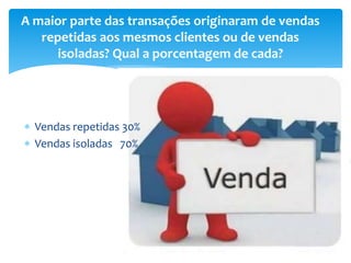  Vendas repetidas 30%
 Vendas isoladas 70%
A maior parte das transações originaram de vendas
repetidas aos mesmos clientes ou de vendas
isoladas? Qual a porcentagem de cada?
 