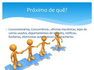  Concessionárias, Concorrência , oficinas mecânicas, lojas de
carros usados, departamentos de trânsito, retíficas,
funilarias, eletricistas automotivos e borracharias.
Próximo de quê?
 