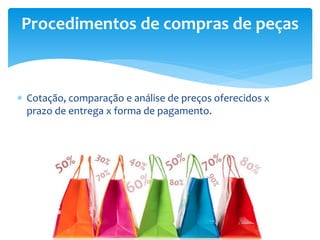  Cotação, comparação e análise de preços oferecidos x
prazo de entrega x forma de pagamento.
Procedimentos de compras de peças
 
