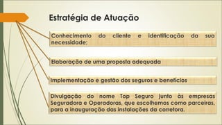 Estratégia de Atuação
Conhecimento
necessidade;

do

cliente

e

identificação

da

sua

Elaboração de uma proposta adequada
Implementação e gestão dos seguros e benefícios
Divulgação do nome Top Seguro junto às empresas
Seguradora e Operadoras, que escolhemos como parceiras,
para a inauguração das instalações da corretora.

 