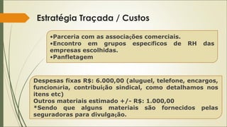 Estratégia Traçada / Custos
•Parceria com as associações comerciais.
•Encontro em grupos específicos de
empresas escolhidas.
•Panfletagem

RH

das

Despesas fixas R$: 6.000,00 (aluguel, telefone, encargos,
funcionária, contribuição sindical, como detalhamos nos
itens etc)
Outros materiais estimado +/- R$: 1.000,00
*Sendo que alguns materiais são fornecidos pelas
seguradoras para divulgação.

 