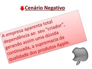Cenário Negativo
 