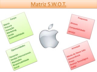 Matriz S.W.O.T.
 