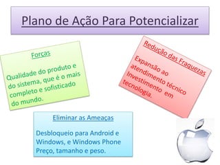 Plano de Ação Para Potencializar
Eliminar as Ameaças
Desbloqueio para Android e
Windows, e Windows Phone
Preço, tamanho e peso.
 