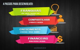 - EMPRESARIAL 
www.dnetwork.com.br  