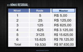 www.dnetwork.com.br 
EX 
Master  