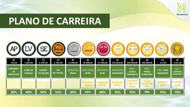 https://image.slidesharecdn.com/planodenegcionemawashi-editaveloficial-160129131332/95/plano-de-negcio-mmn-nemawashi-2016-23-638.jpg?cb=1454073270