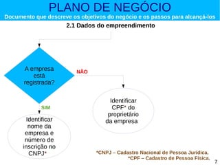 PLANO DE NEGÓCIO

Documento que descreve os objetivos do negócio e os passos para alcançá-los

2.1 Dados do empreendimento

A empresa
está
registrada?

SIM

Identificar
nome da
empresa e
número de
inscrição no
CNPJ*

NÃO

Identificar
CPF* do
proprietário
da empresa

*CNPJ – Cadastro Nacional de Pessoa Jurídica.
*CPF – Cadastro de Pessoa Física.

7

 