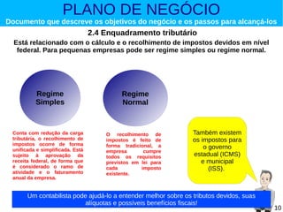 PLANO DE NEGÓCIO

Documento que descreve os objetivos do negócio e os passos para alcançá-los

2.4 Enquadramento tributário
Está relacionado com o cálculo e o recolhimento de impostos devidos em nível
federal. Para pequenas empresas pode ser regime simples ou regime normal.

Regime
Simples

Conta com redução da carga
tributária, o recolhimento de
impostos ocorre de forma
unificada e simplificada. Está
sujeito à aprovação da
receita federal, de forma que
é considerado o ramo de
atividade e o faturamento
anual da empresa.

Regime
Normal

O recolhimento de
impostos é feito de
forma tradicional, a
empresa
cumpre
todos os requisitos
previstos em lei para
cada
imposto
existente.

Também existem
os impostos para
o governo
estadual (ICMS)
e municipal
(ISS).

Um contabilista pode ajudá-lo a entender melhor sobre os tributos devidos, suas
alíquotas e possíveis benefícios fiscais!

10

 