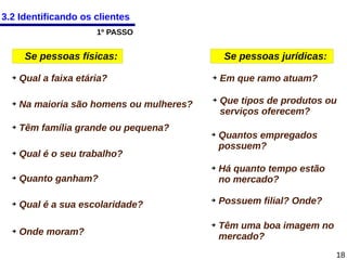 3.2 Identificando os clientes
1º PASSO

Se pessoas físicas:
➔

Qual a faixa etária?

➔

Na maioria são homens ou mulheres?

➔

Têm família grande ou pequena?

➔

Se pessoas jurídicas:
➔

➔

➔

Qual é o seu trabalho?
➔

➔

Quanto ganham?

➔

Qual é a sua escolaridade?

➔

Onde moram?

➔

➔

Em que ramo atuam?
Que tipos de produtos ou
serviços oferecem?
Quantos empregados
possuem?
Há quanto tempo estão
no mercado?
Possuem filial? Onde?
Têm uma boa imagem no
mercado?
18

 