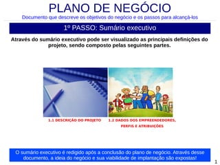 PLANO DE NEGÓCIO

Documento que descreve os objetivos do negócio e os passos para alcançá-los

1º PASSO: Sumário executivo
Através do sumário executivo pode ser visualizado as principais definições do
projeto, sendo composto pelas seguintes partes.

1.1 DESCRIÇÃO DO PROJETO

1.2 DADOS DOS EMPREENDEDORES,
PERFIS E ATRIBUIÇÕES

O sumário executivo é redigido após a conclusão do plano de negócio. Através desse
documento, a ideia do negócio e sua viabilidade de implantação são expostas!

1

 