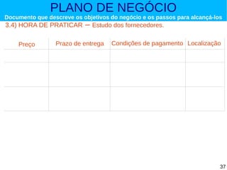 PLANO DE NEGÓCIO

Documento que descreve os objetivos do negócio e os passos para alcançá-los

3.4) HORA DE PRATICAR
Preço

– Estudo dos fornecedores.

Prazo de entrega

Condições de pagamento Localização

37

 