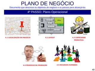 PLANO DE NEGÓCIO

Documento que descreve os objetivos do negócio e os passos para alcançá-los

4º PASSO: Plano Operacional

4.1 LOCALIZAÇÃO DO NEGÓCIO

4.2 LAYOUT

4.3 CAPACIDADE
PRODUTIVA

4.4 PROCESSO DE PRODUÇÃO

4.5 RECURSOS HUMANOS

40

 