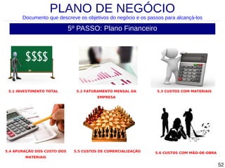 PLANO DE NEGÓCIO

Documento que descreve os objetivos do negócio e os passos para alcançá-los

5º PASSO: Plano Financeiro

5.1 INVESTIMENTO TOTAL

5.2 FATURAMENTO MENSAL DA

5.3 CUSTOS COM MATERIAIS

EMPRESA

5.4 APURAÇÃO DOS CUSTO DOS
MATERIAIS

5.5 CUSTOS DE COMERCIALIZAÇÃO

5.6 CUSTOS COM MÃO-DE-OBRA

52

 