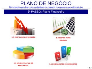 PLANO DE NEGÓCIO

Documento que descreve os objetivos do negócio e os passos para alcançá-los

5º PASSO: Plano Financeiro

5.7 CUSTO COM DEPRECIAÇÃO

5.8 CUSTOS FIXOS
MENSAIS

5.9 DEMONSTRATIVO DE
RESULTADOS

5.10 INDICADORES DE VIABILIDADE

53

 