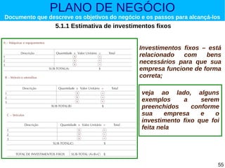 PLANO DE NEGÓCIO

Documento que descreve os objetivos do negócio e os passos para alcançá-los

5.1.1 Estimativa de investimentos fixos
Investimentos fixos – está
relacionado
com
bens
necessários para que sua
empresa funcione de forma
correta;
veja ao lado, alguns
exemplos
a
serem
preenchidos
conforme
sua
empresa
e
o
investimento fixo que foi
feita nela

55

 