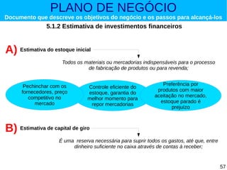 PLANO DE NEGÓCIO

Documento que descreve os objetivos do negócio e os passos para alcançá-los

5.1.2 Estimativa de investimentos financeiros

A) Estimativa do estoque inicial
Todos os materiais ou mercadorias indispensáveis para o processo
de fabricação de produtos ou para revenda;
Pechinchar com os
fornecedores, preço
competitivo no
mercado

Controle eficiente do
estoque, garantia do
melhor momento para
repor mercadorias

Preferência por
produtos com maior
aceitação no mercado,
estoque parado é
prejuízo

B) Estimativa de capital de giro
É uma reserva necessária para suprir todos os gastos, até que, entre
dinheiro suficiente no caixa através de contas à receber;

57

 