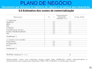PLANO DE NEGÓCIO

Documento que descreve os objetivos do negócio e os passos para alcançá-los

5.5 Estimativa dos custos de comercialização

72

 