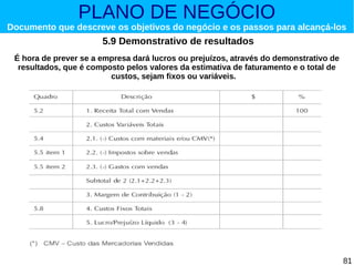 PLANO DE NEGÓCIO

Documento que descreve os objetivos do negócio e os passos para alcançá-los

5.9 Demonstrativo de resultados
É hora de prever se a empresa dará lucros ou prejuízos, através do demonstrativo de
resultados, que é composto pelos valores da estimativa de faturamento e o total de
custos, sejam fixos ou variáveis.

81

 