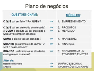 Plano de negócios
 
