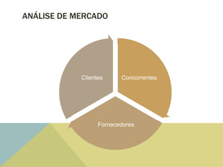 ANÁLISE DE MERCADO




            Clientes     Concorrentes




                  Fornecedores
 
